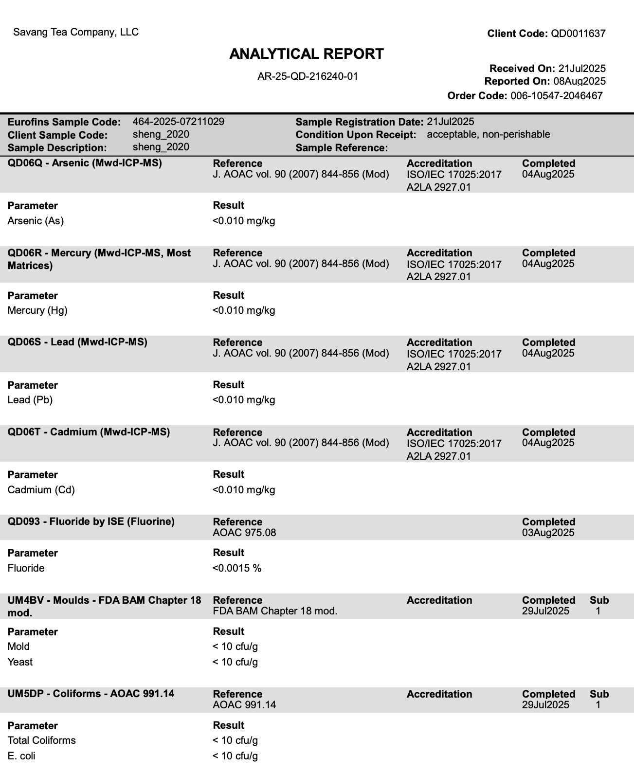 Eurofins Sample Testing Report Preview